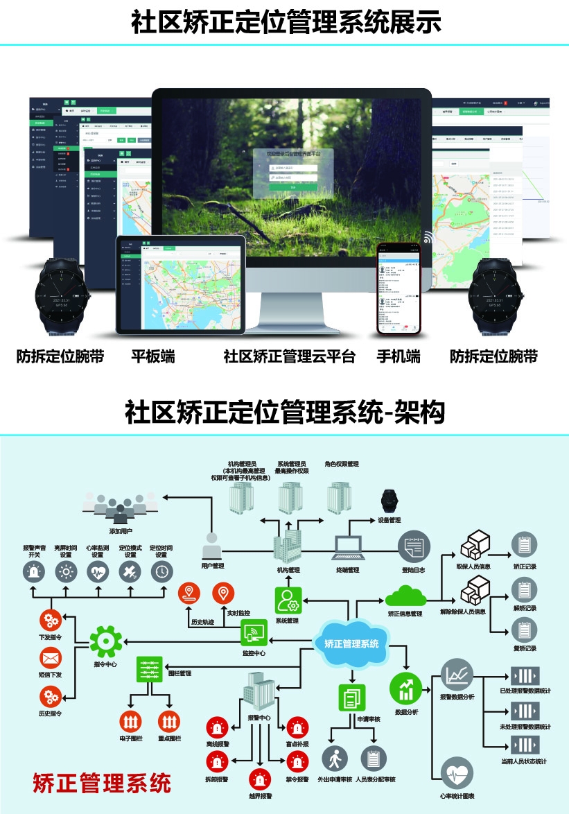 社區(qū)矯正管理系統(tǒng)