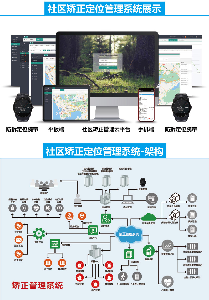 社區(qū)矯正解決方案-b.jpg