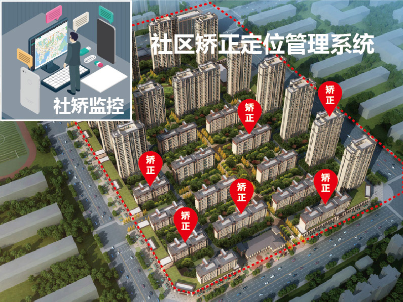 社區(qū)矯正定位手環(huán).jpg